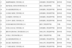 注册监理工程师注册审查,注册监理工程师注册审查时间