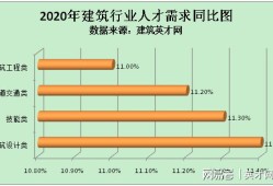 BiM工程师bim工程师广东招聘