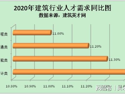 BiM工程师bim工程师广东招聘