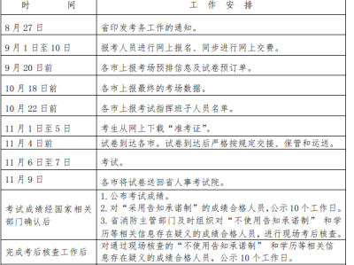 二级消防工程师什么时候考试二级消防工程师什么时候考试的