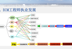 bim高级工程师百度百科,通信bim高级工程师