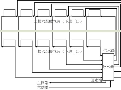 供暖系统图片,供暖系统图