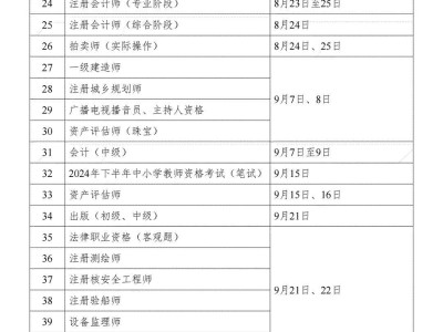 一级建造师取消注册,一级建造师取消注册资格影响安全工程师注册吗?