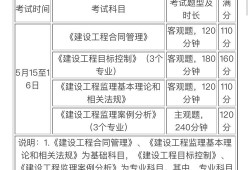 监理工程师答案2021合同2021年监理工程合同答案