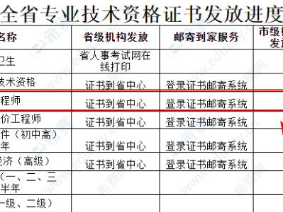 注册监理工程师领证时间,注册监理工程师领证时间规定