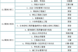 一级建造师报考条件和考试科目,一级建造师报考条件考试科目内容有哪些