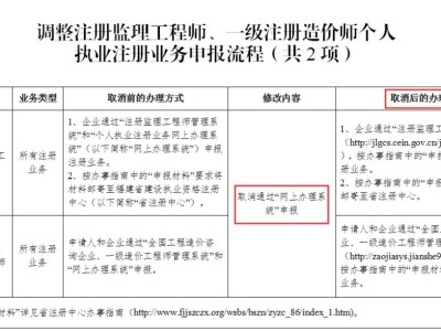监理工程师注册证书样本,监理工程师注册证书样本电子版