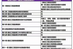 2020公路监理工程师考试科目,公路监理工程师考试时间