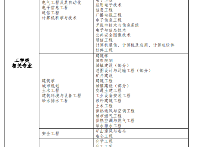 消防工程师证件图片消防工程师证书长什么样子