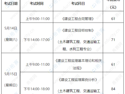 监理工程师费用索赔处理程序是什么监理工程师费用