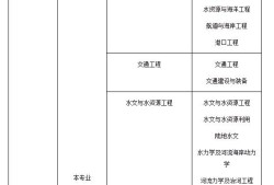 注册岩土工程师执业情况查询官网,注册岩土工程师执业情况查询