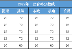 二级建造师分数线2023二级建造师分数