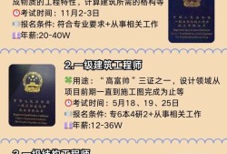 岩土工程师成绩公布时间,岩土工程师合格名单