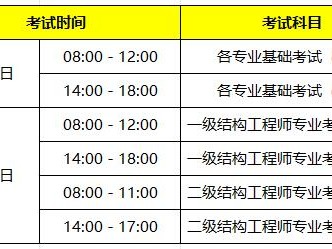 二级结构工程师2020报名条件二级结构工程师考试报名时间