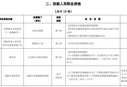 注册消防安全工程师证,消防安全工程师证