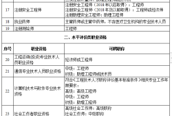 2017监理工程师百度云2017监理工程师课件