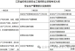 安全工程师考试专业都考哪些,安全工程师考试分专业吗