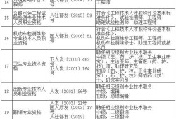 注册安全工程师是职称吗,注册安全工程师包括哪些专业