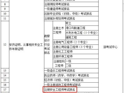 注册安全工程师考试考的多2021注册安全工程师考试难不难