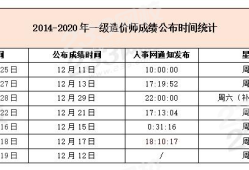 广西造价工程师什么时候出成绩广西造价工程师成绩查询