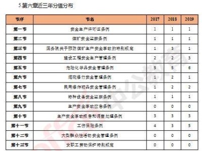 安全工程师各科分数,安全工程师分数线会不会低于60