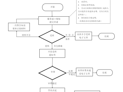 造价工程师图纸大全,造价工程师图纸