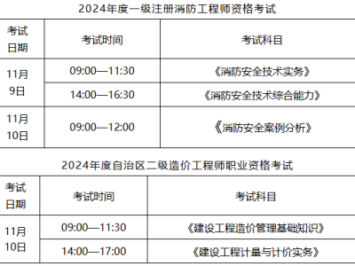 消防工程师几月份考试时间消防工程师几月份考