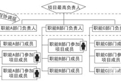 结构工程师工作目标及职责,结构工程师工作目标及职责是什么