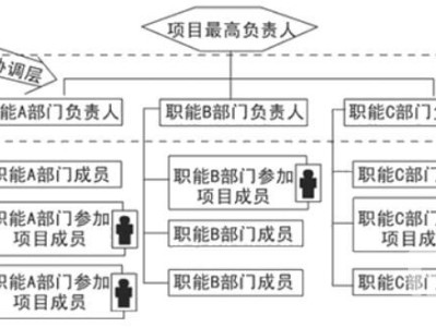 结构工程师工作目标及职责,结构工程师工作目标及职责是什么