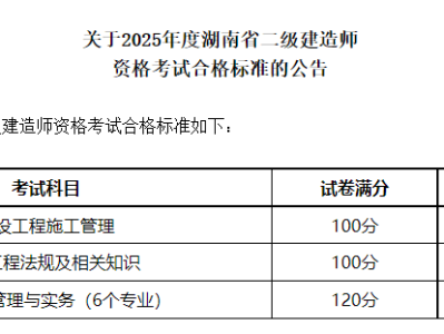 二级建造师证书有效期几年二级建造师有效期多少年