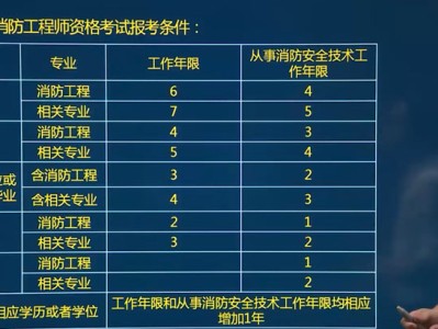 高中学历可以考消防工程师吗,高中学历可以考消防工程师吗知乎