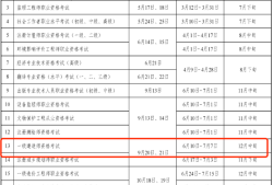 广西二级建造师报名时间表,广西二级建造师报名时间