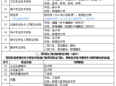 监理工程师考试通过率,全国监理工程师考试科目