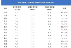 一建过了考监理可以免考几科监理工程师证比一建实用