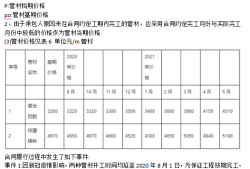 造价工程师科目顺序是什么,造价工程师科目顺序