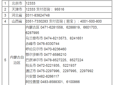 二级建造师在哪儿报名二级建造师报考在哪里报名