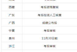 一级建造师证多少分及格一级建造师多少分能过