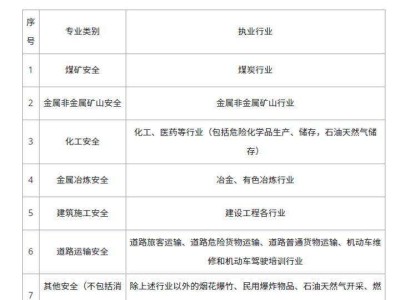 注册安全工程师的报名条件注册安全工程师报名条件2022官网