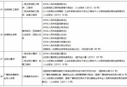 报考消防工程师要什么专业才能考报考消防工程师要什么专业