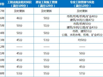 二级建造师可以跨省注册吗,二级建造师可以跨省注册吗现在