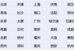 武汉钢结构工程师招骋信息武汉所有钢结构工程名单电话