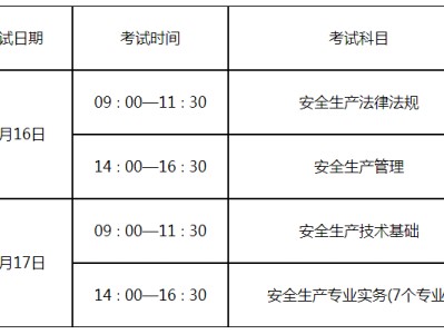 山西省注册安全工程师报名条件,山西安全工程师报名