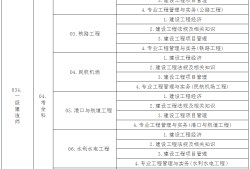 工商管理专业能报考一级建造师吗的简单介绍