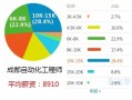 谈结构工程师薪资待遇结构工程师一个月多少钱