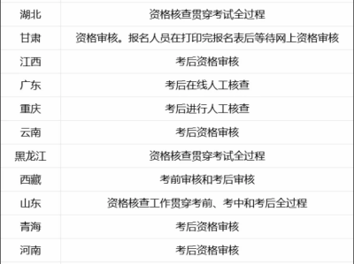 二级建造师历年成绩查询二级建造师历年成绩查询官网