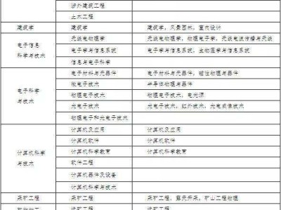 二级建造师考试有专业限制吗的简单介绍