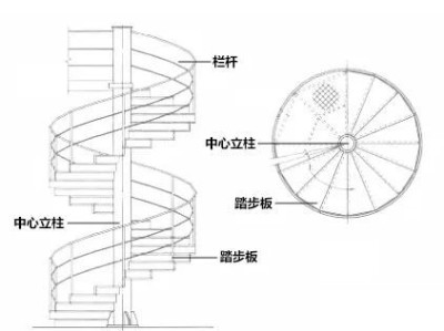 旋转楼梯平面图,旋转楼梯平面图怎么表示
