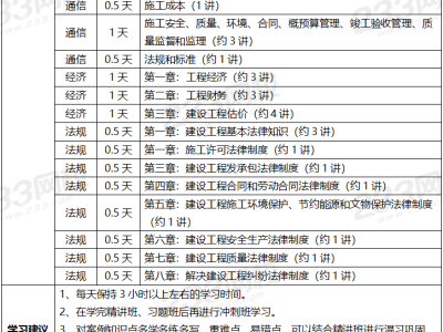 一级建造师学习一级建造师学历专业要求