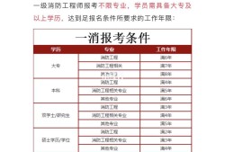消防工程师报名时间2019汇总2019消防工程师报名条件