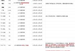 一级建造师啥时候注册一级建造师什么时候注册